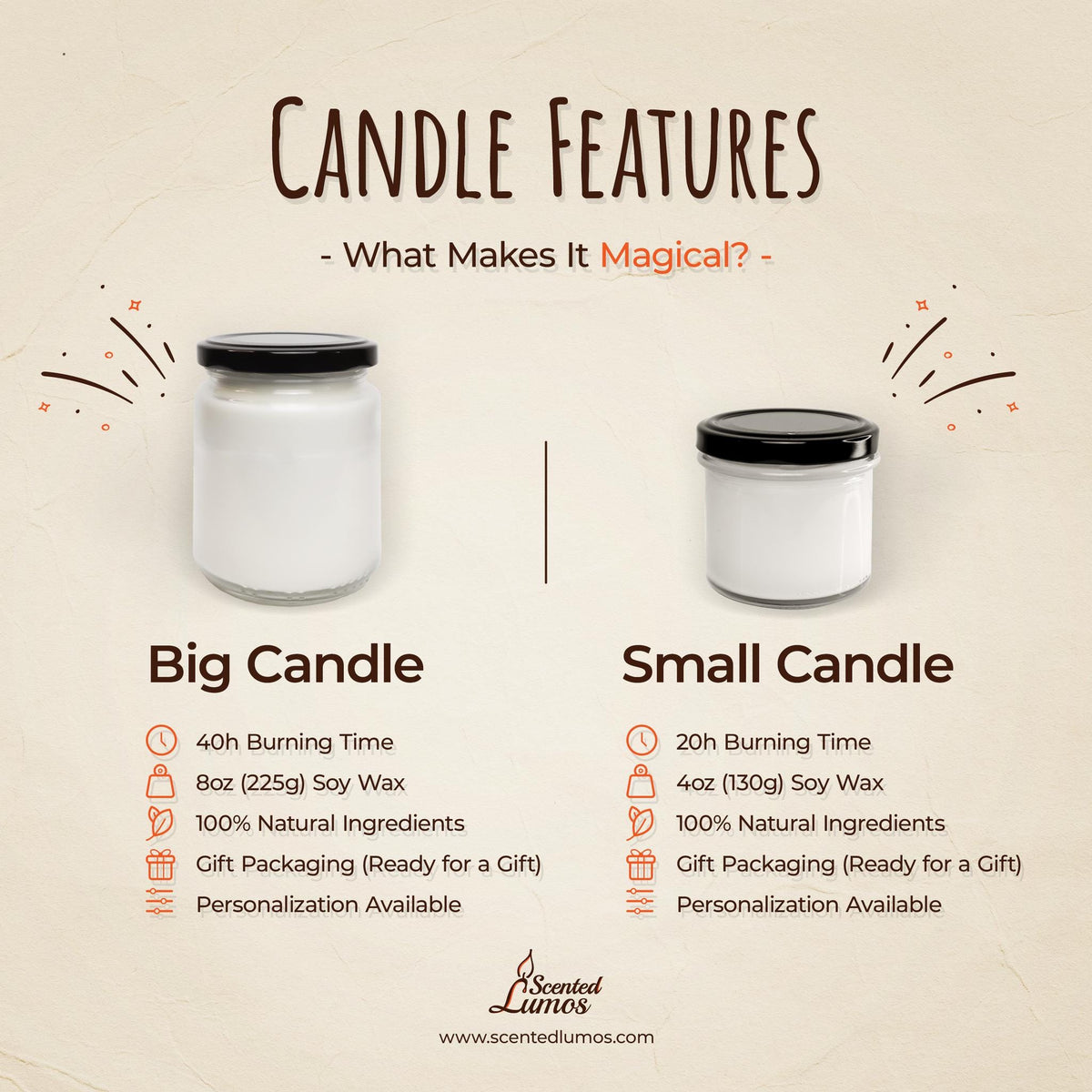 candle features